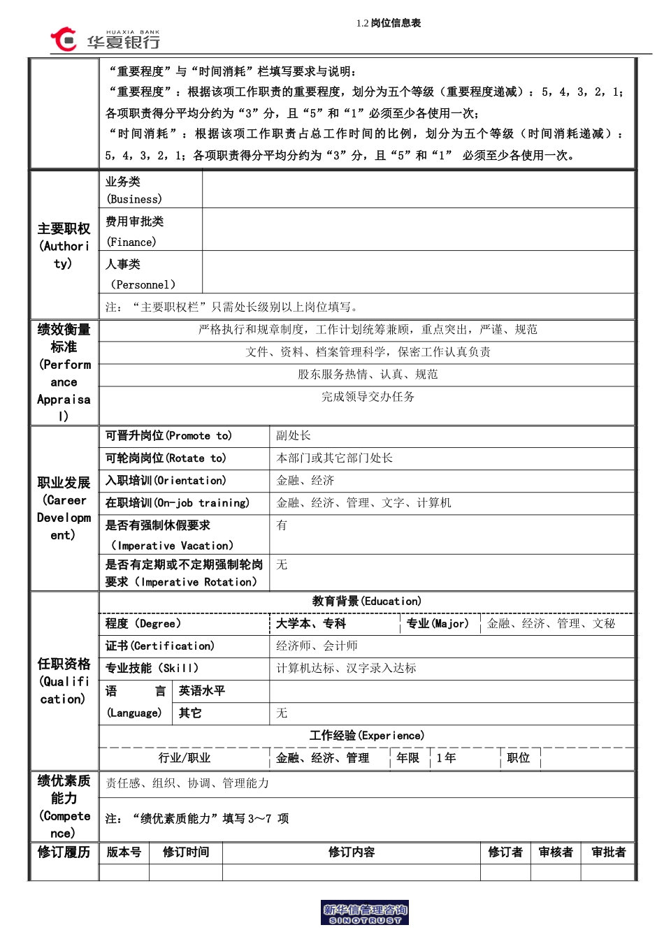 岗位信息表(机要秘书).doc_第2页