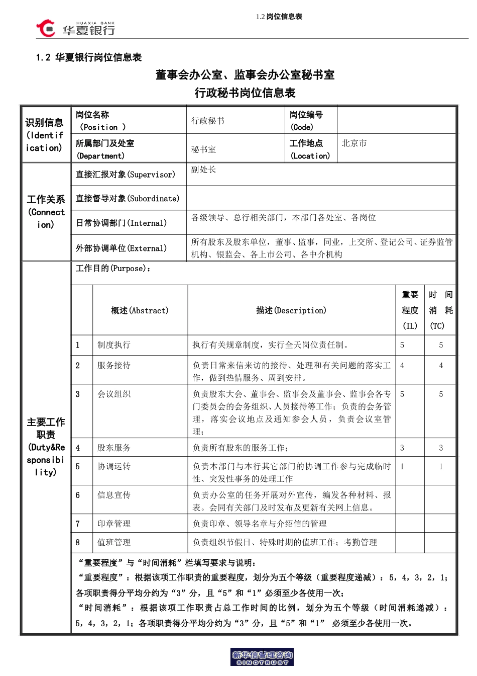 岗位信息表（行政秘书）.doc_第1页