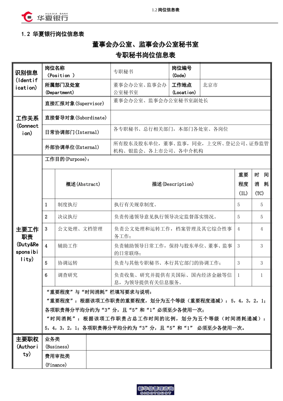 岗位信息表（专职秘书）.doc_第1页