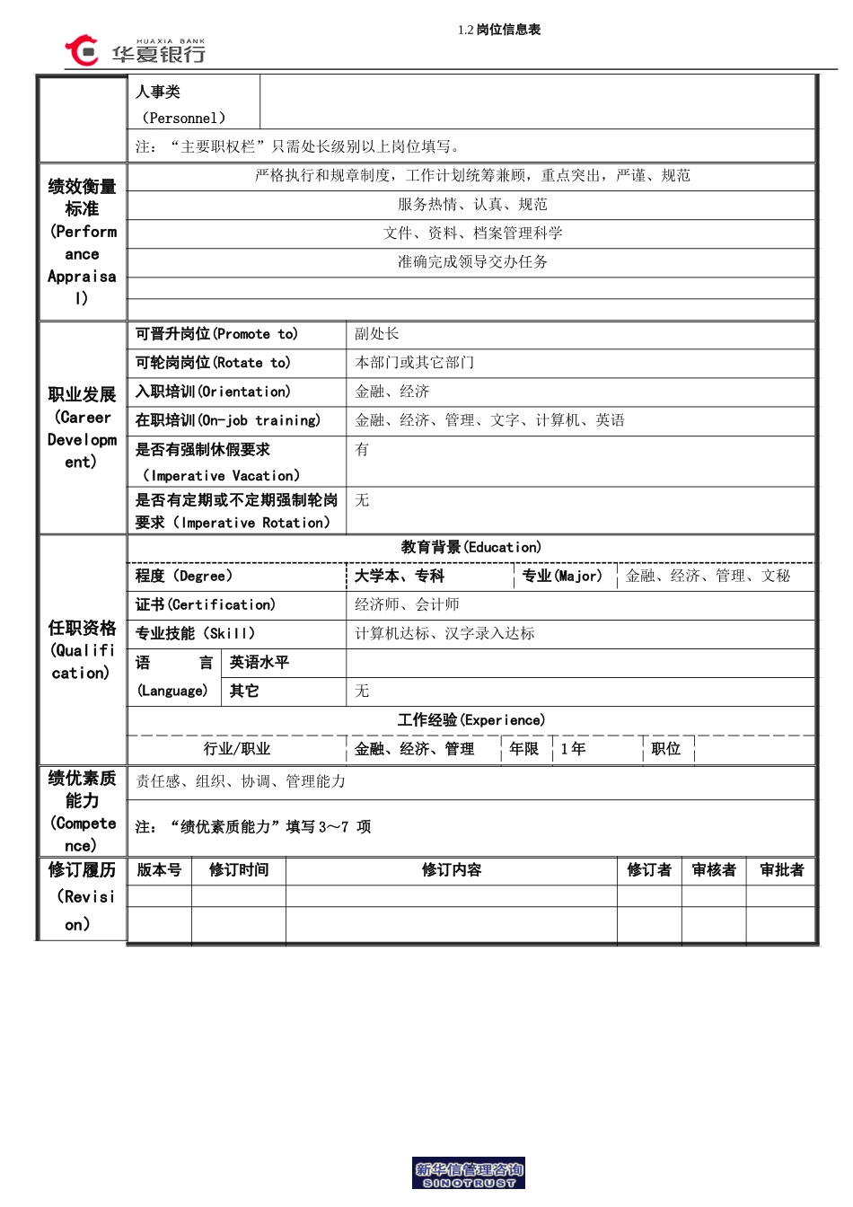 岗位信息表（专职秘书）.doc_第2页