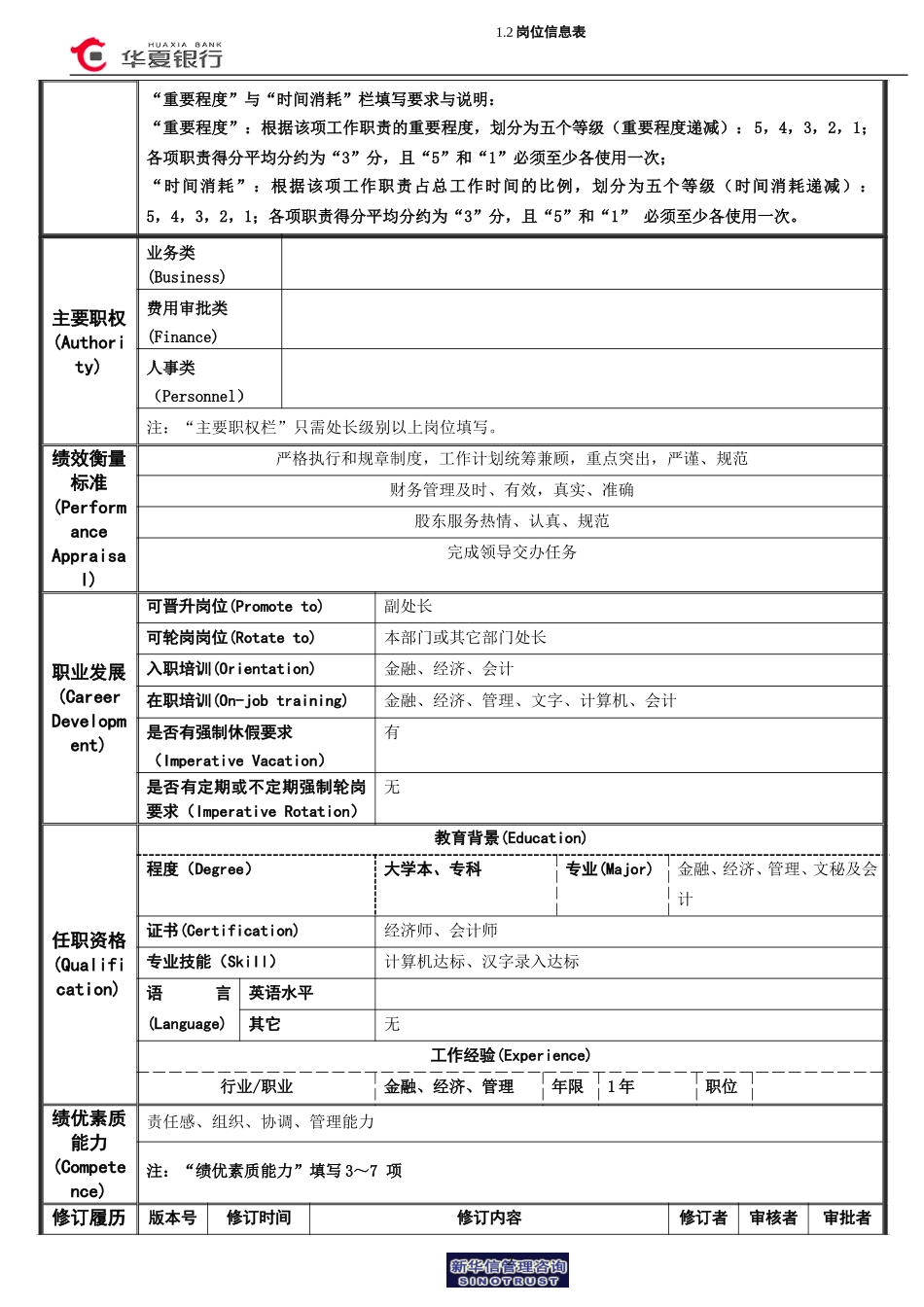 岗位信息表（综合员）.doc_第2页