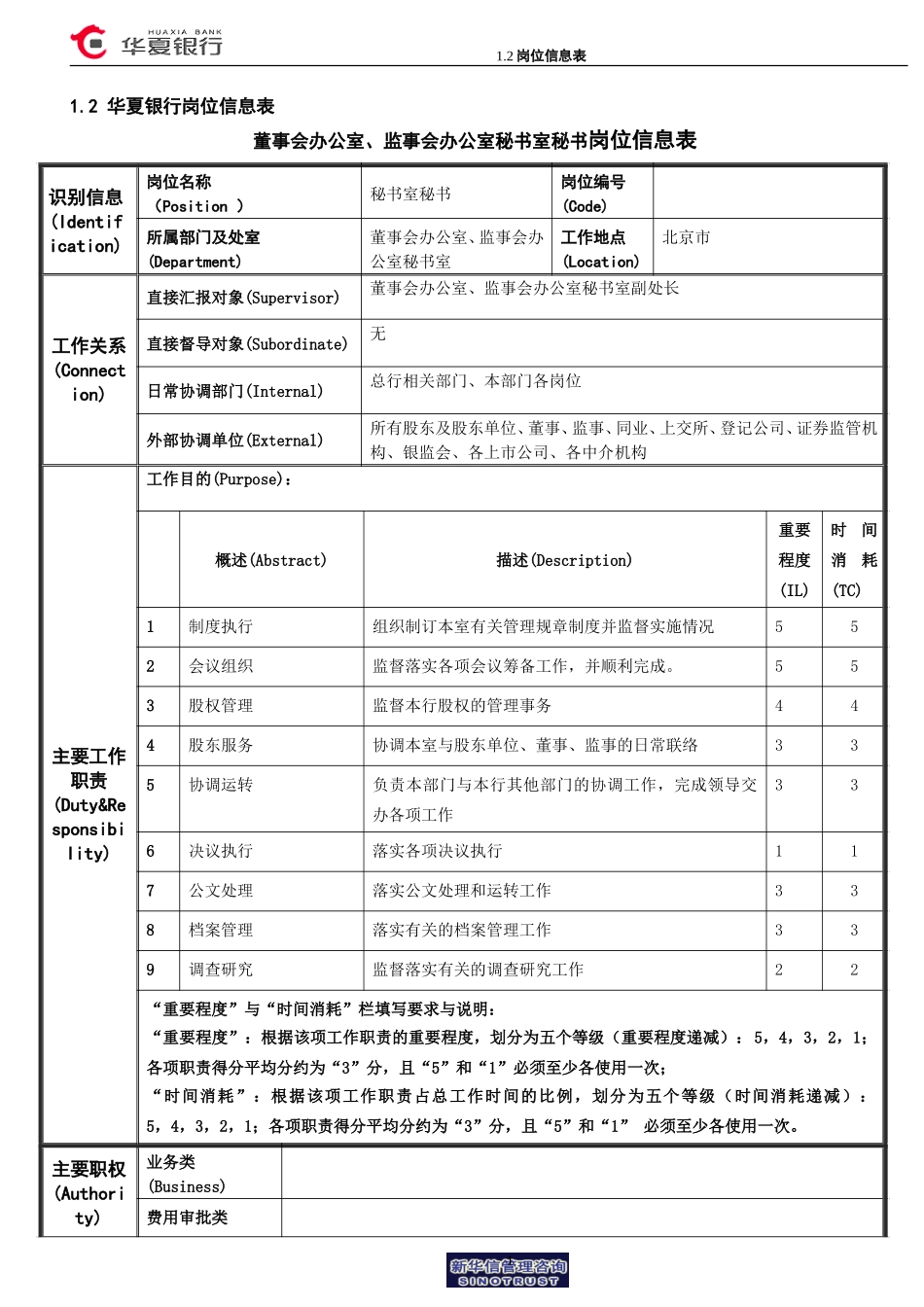 1.2华夏银行岗位信息表－秘书岗.doc_第1页