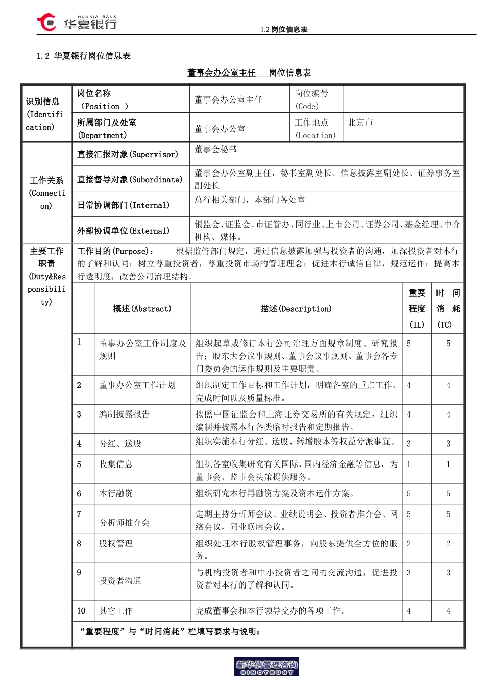 1.2华夏银行岗位信息表.doc_第1页