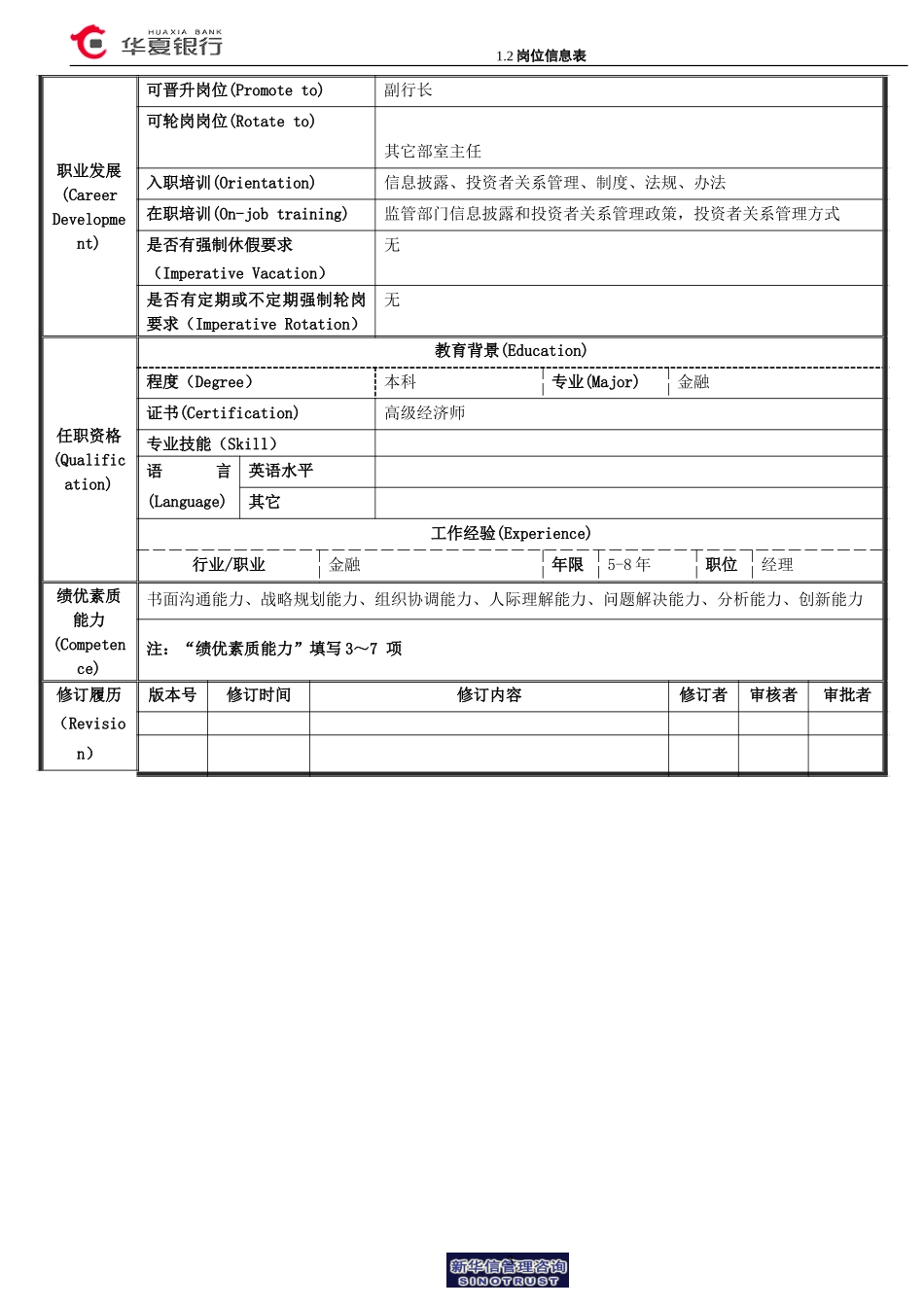 1.2华夏银行岗位信息表.doc_第3页