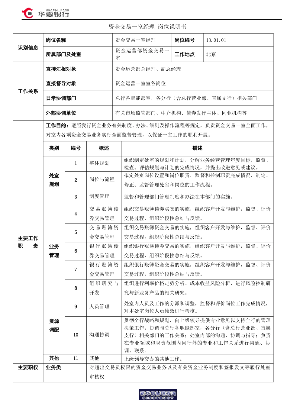 1资金交易一处－经理岗位说明书.doc_第1页