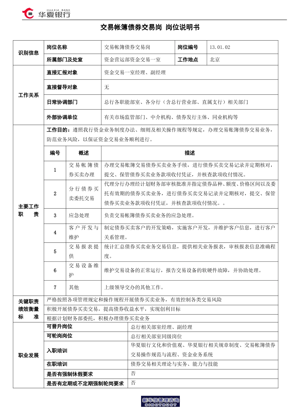 2交易帐簿债券交易岗岗位说明书.doc_第1页