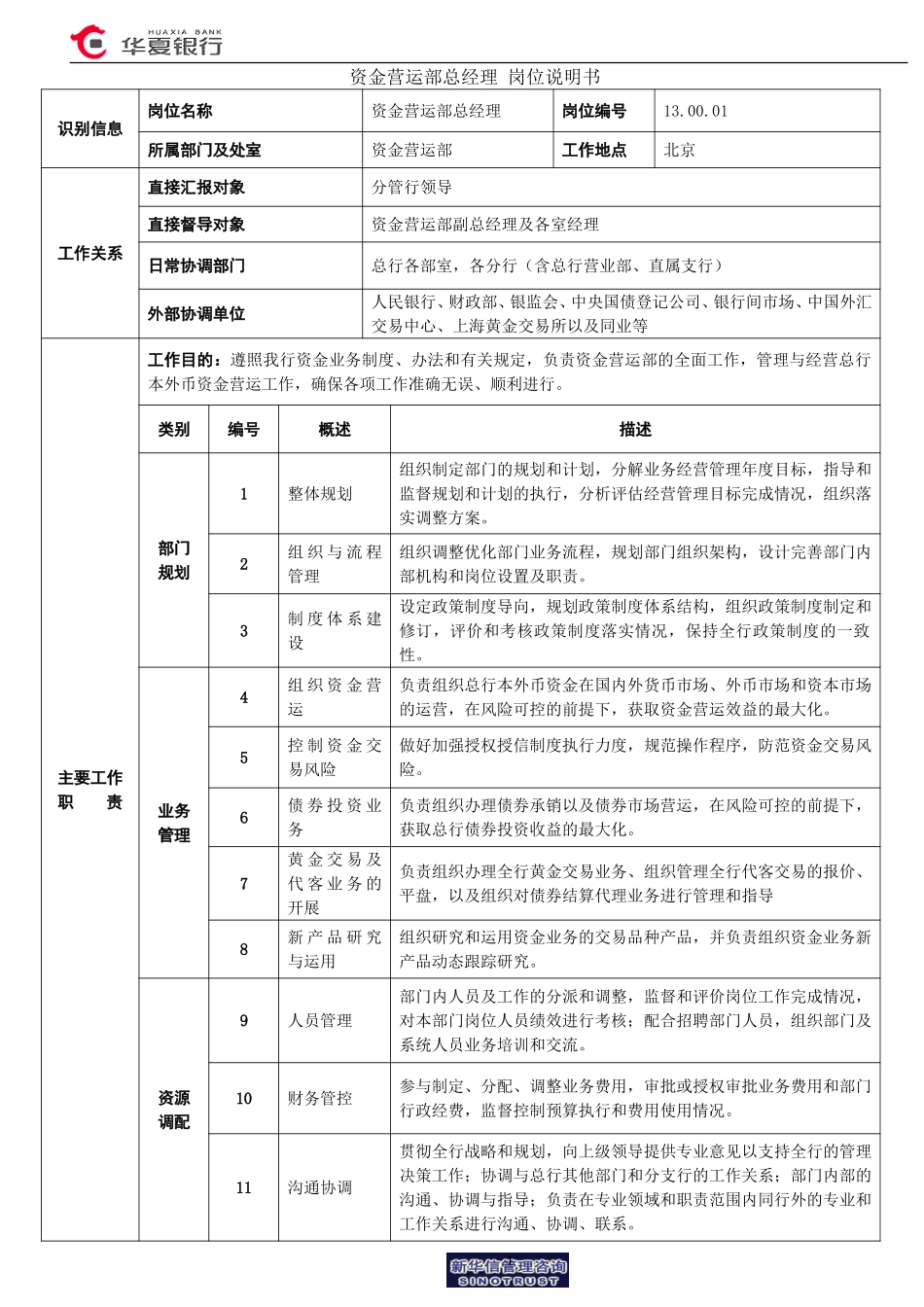 资金营运部总经理岗位说明书.doc_第1页