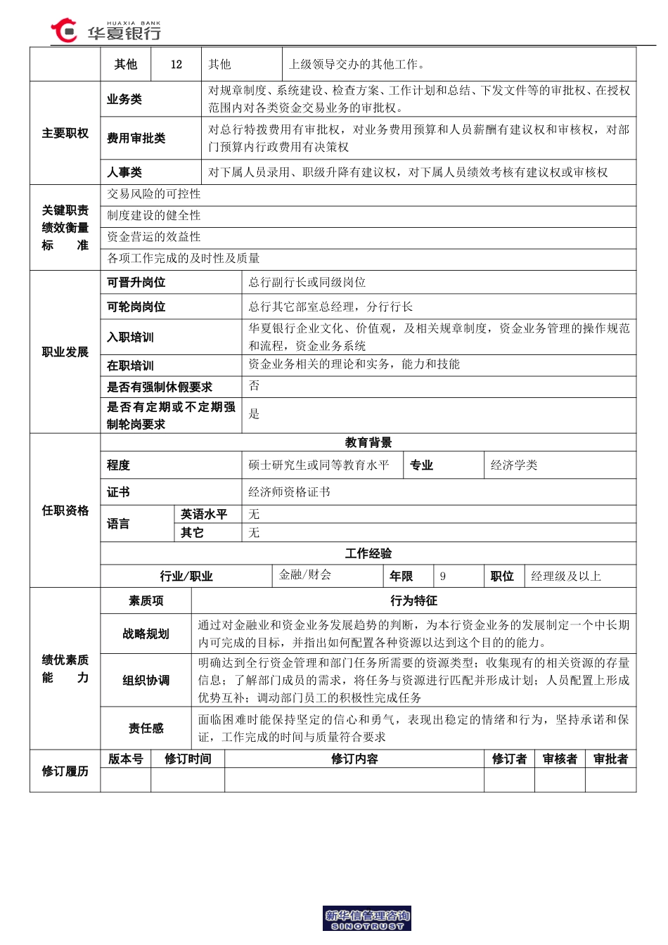 资金营运部总经理岗位说明书.doc_第2页