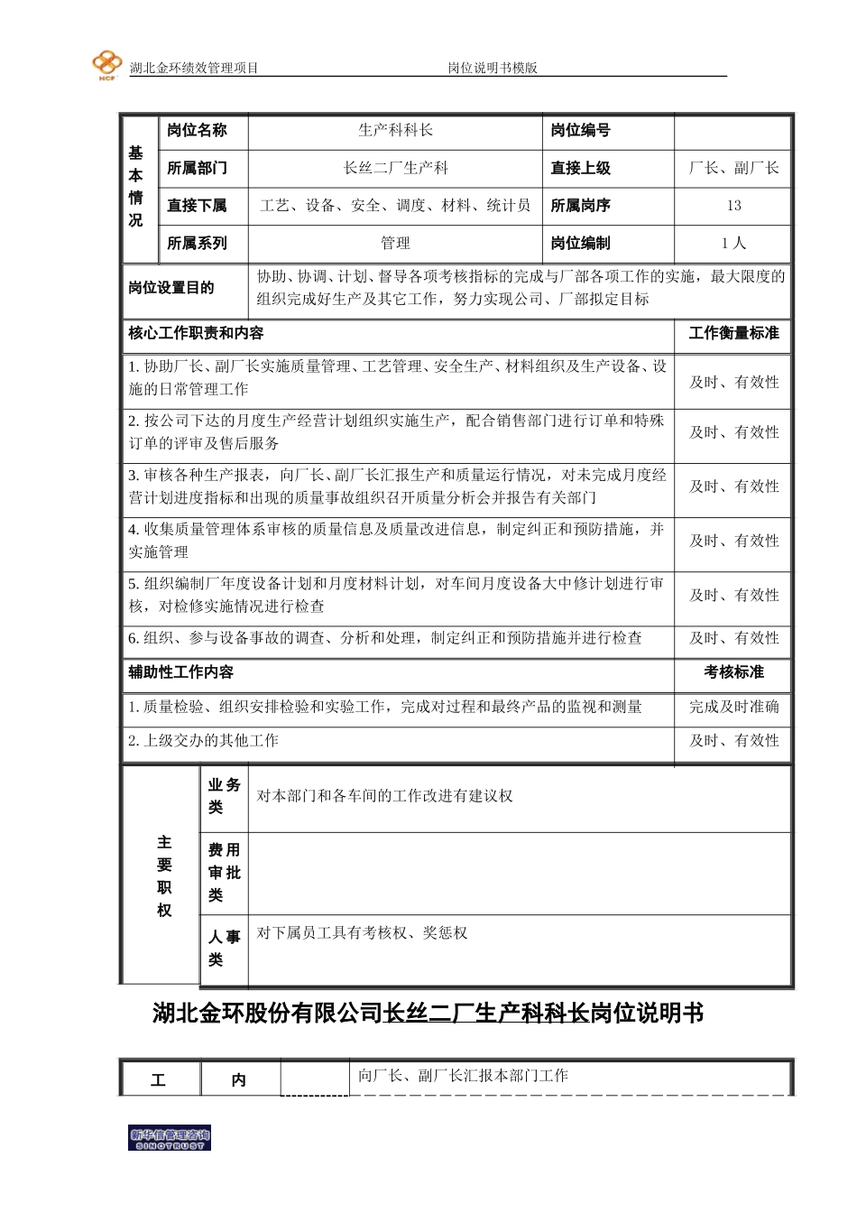 二厂生产科科长岗位说明书.doc_第1页