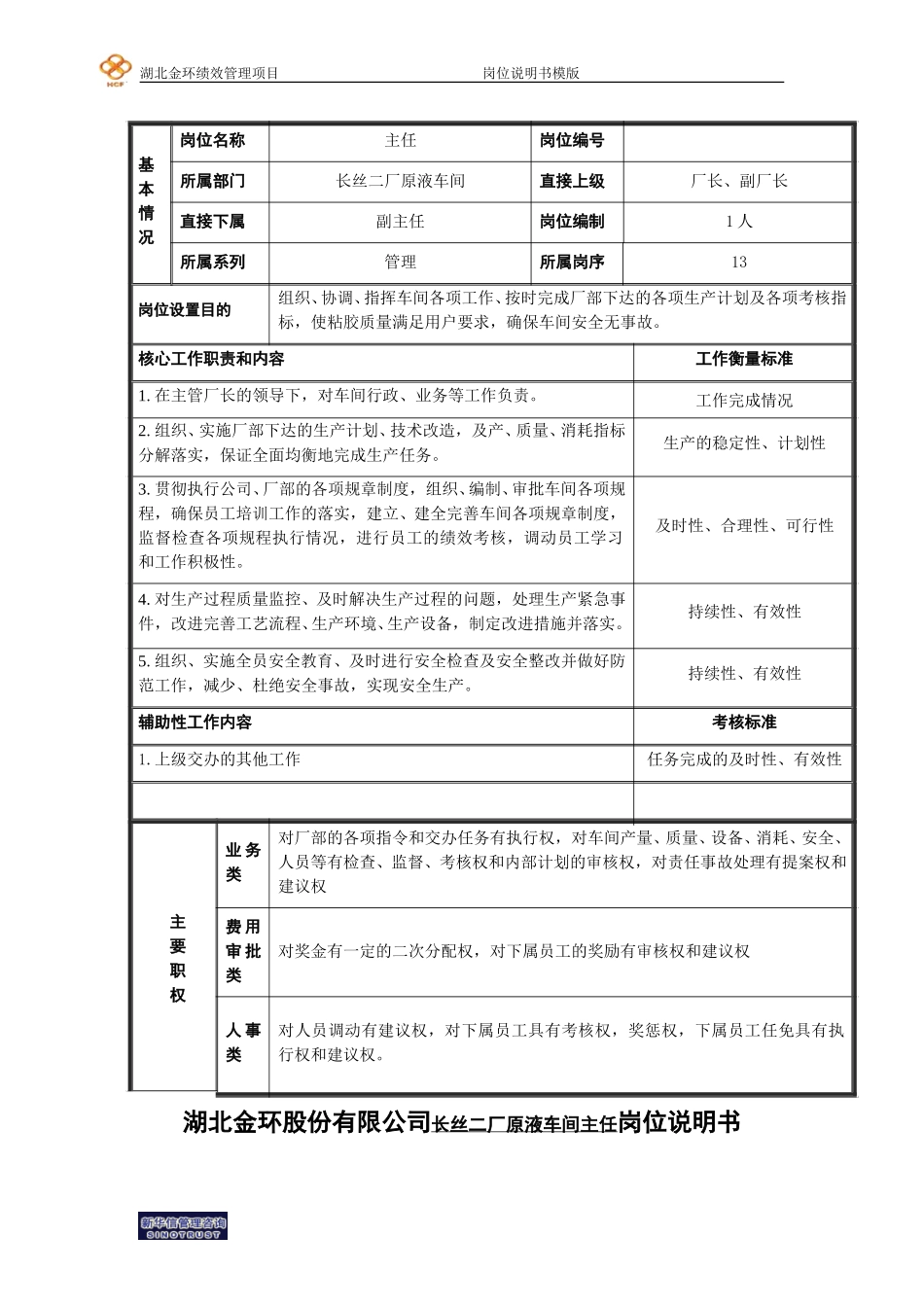 二厂原液车间主任岗位说明书.doc_第1页