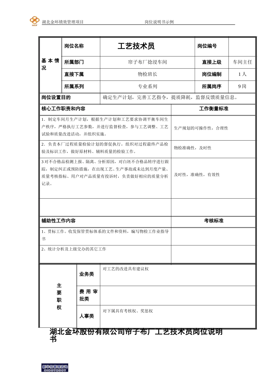 岗位说明书（工艺技术员）.doc_第1页