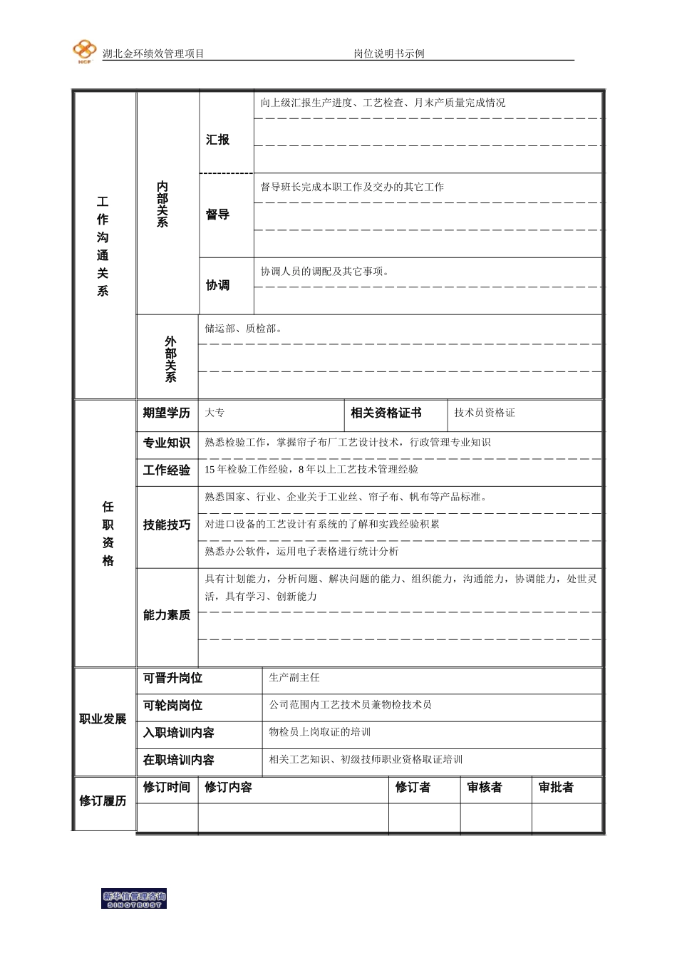 岗位说明书（工艺技术员）.doc_第2页