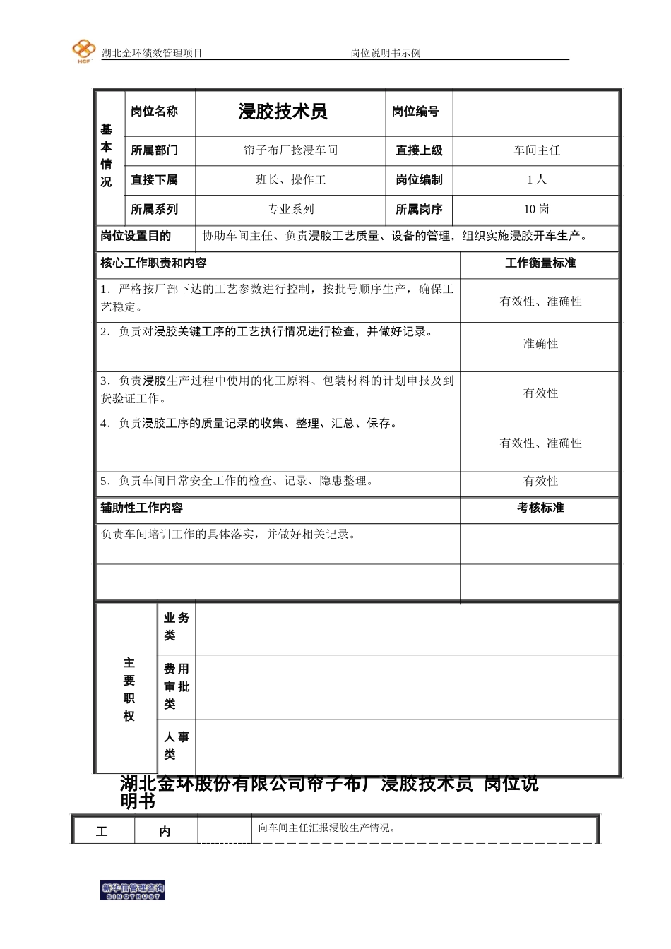 岗位说明书（浸胶工艺技术员）.doc_第1页