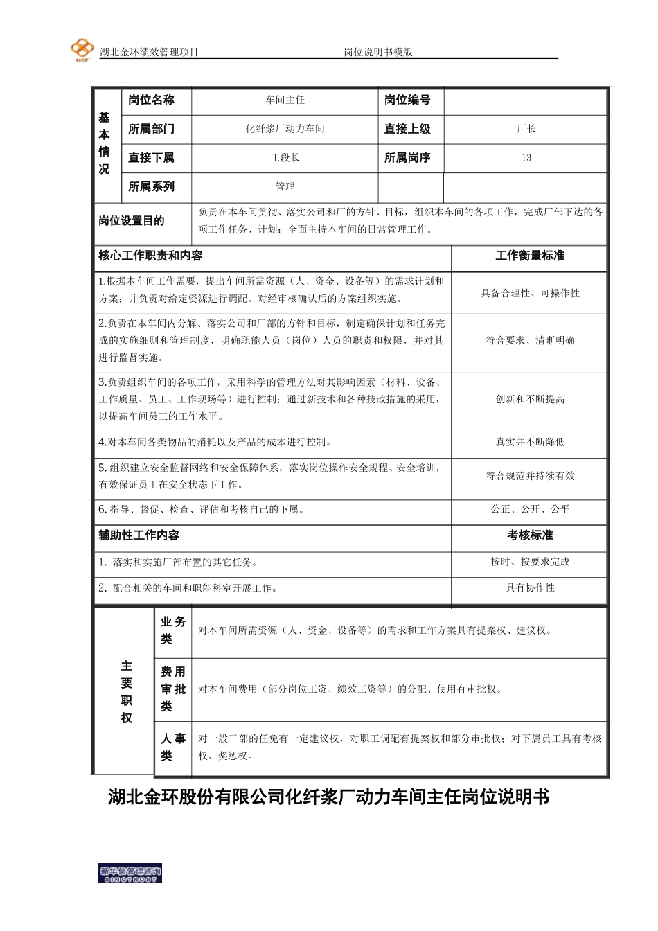 化纤浆动力车间主任岗位说明书.doc_第1页