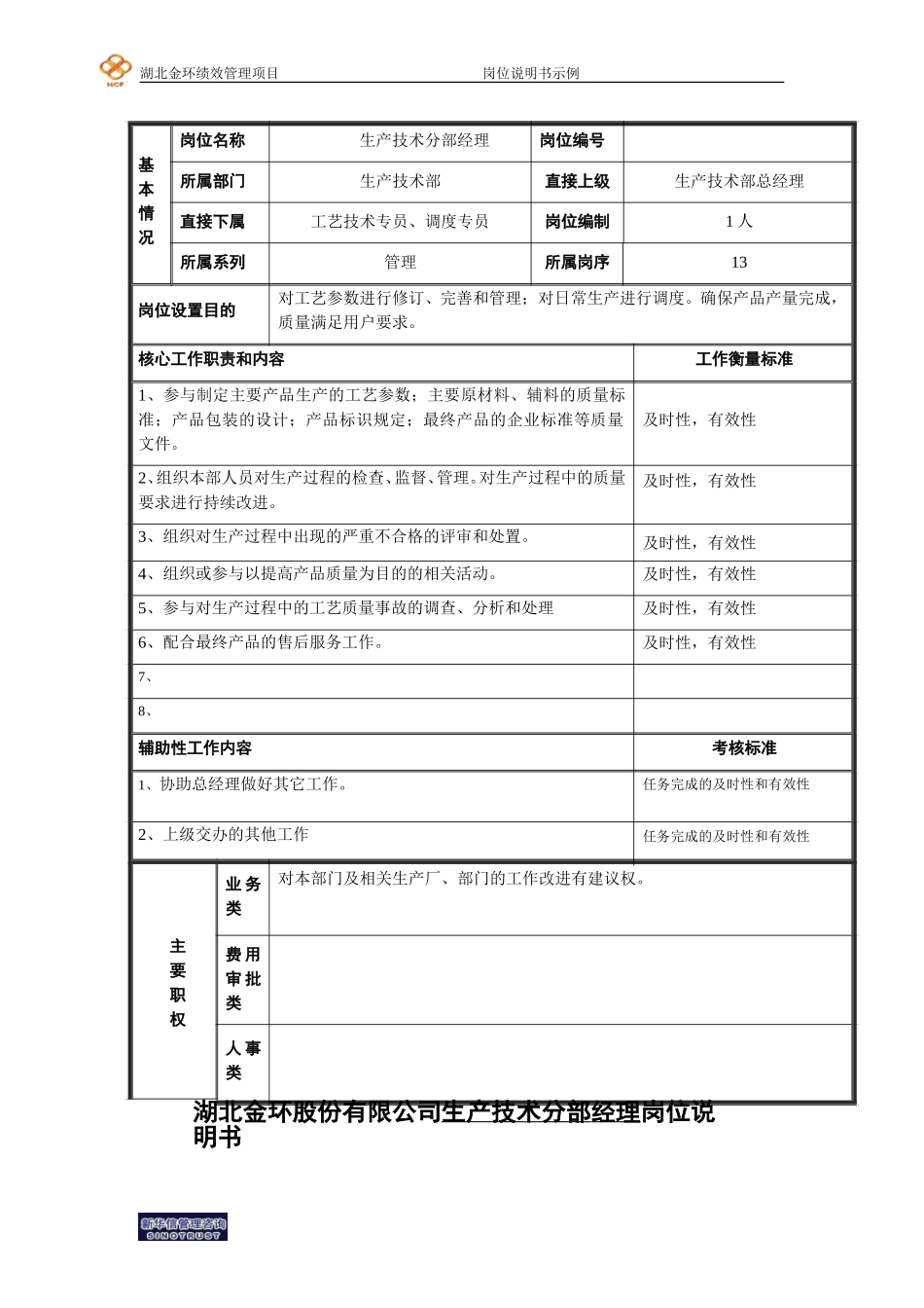 技术分部经理.doc_第1页