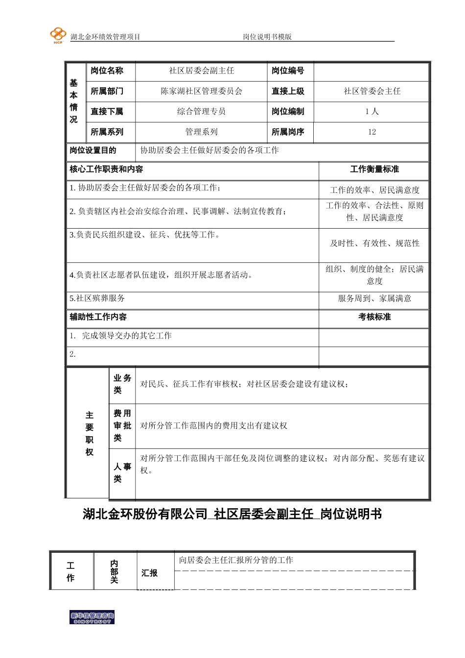 社区居委会副主任岗位说明书.doc_第1页