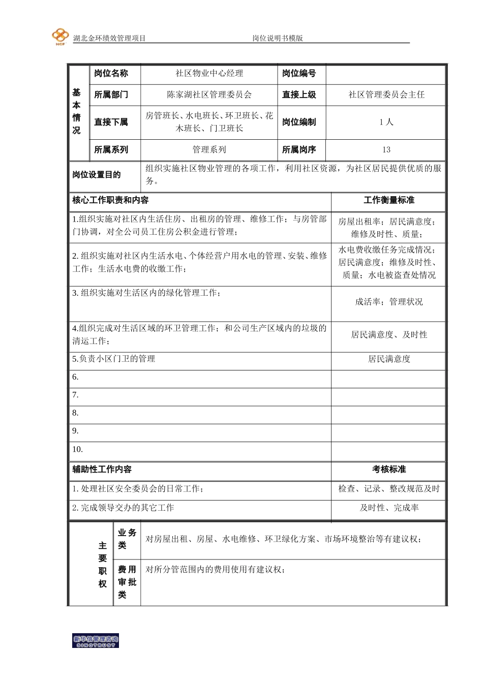 物业中心经理岗位说明书.doc_第1页