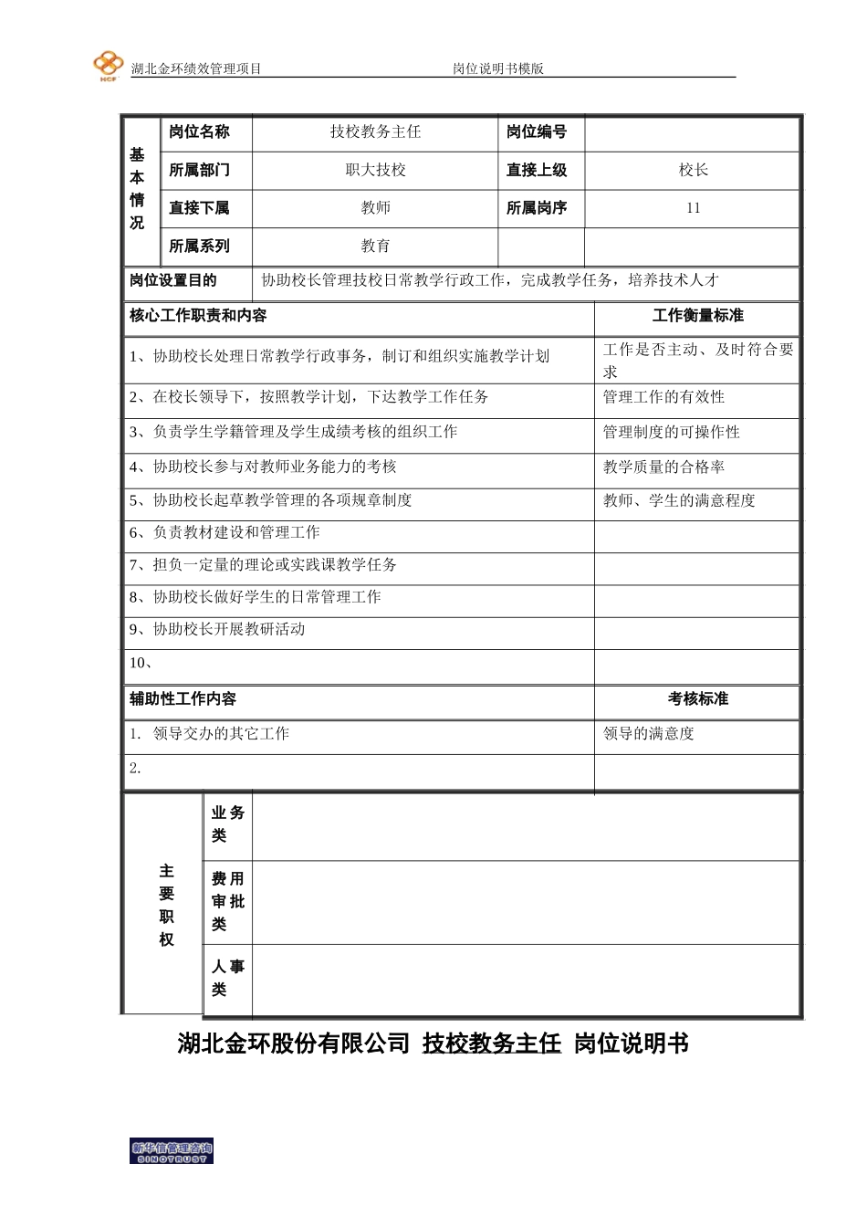 技校教务主任岗位说明书.doc_第1页