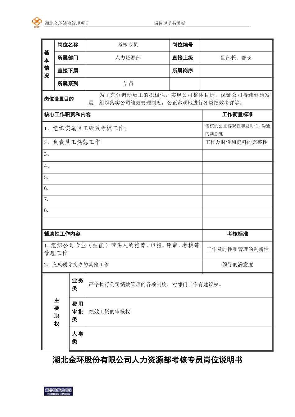 考核专员岗位说明书.doc_第1页