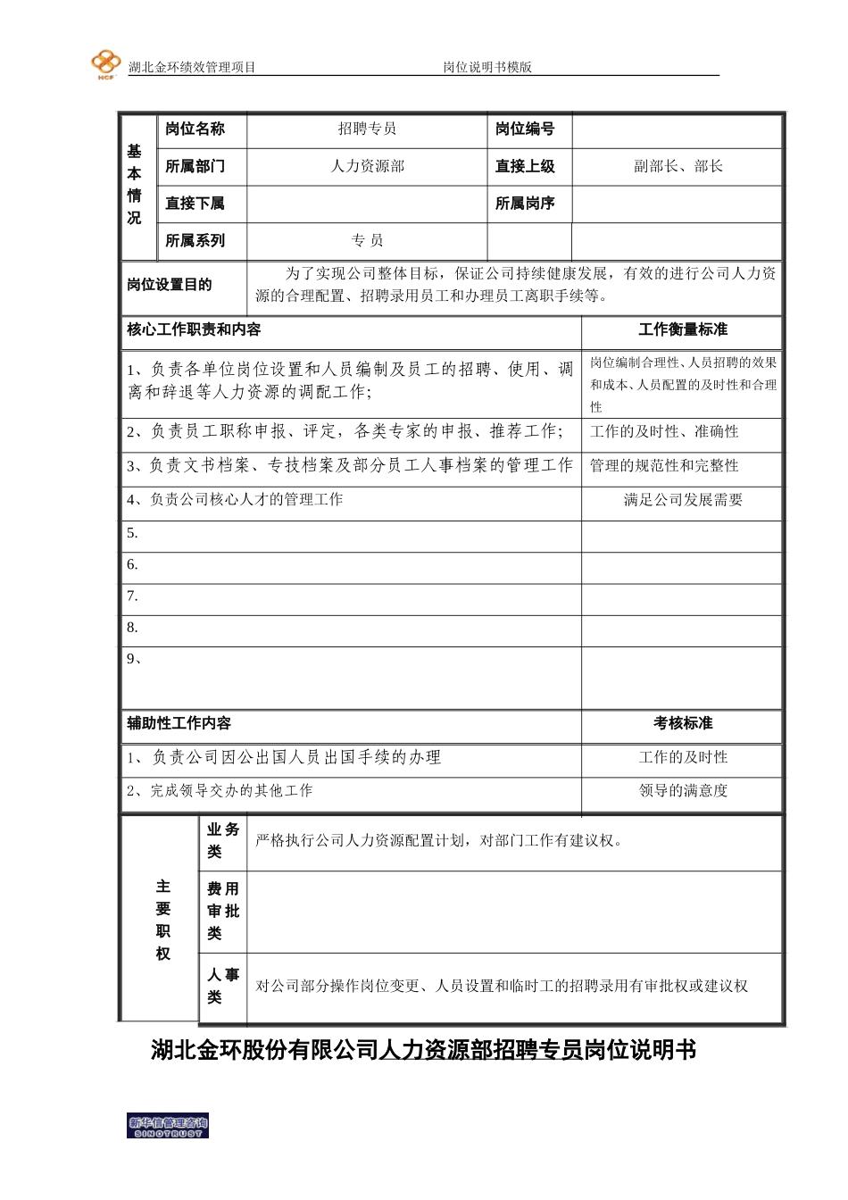 招聘专员岗位说明书.doc_第1页