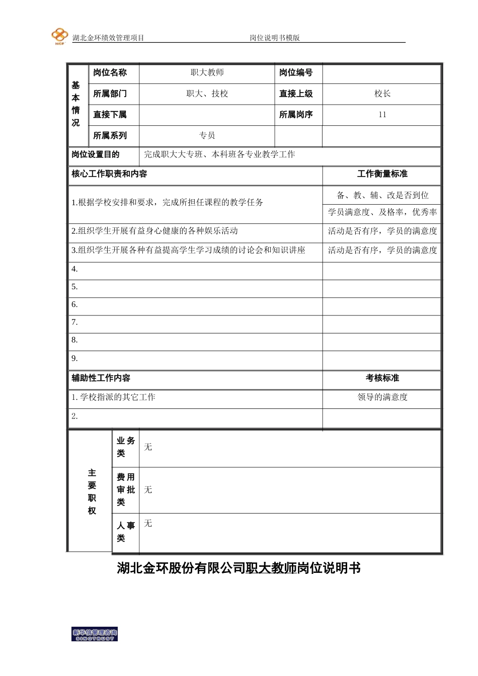 职大教师岗位说明书.doc_第1页