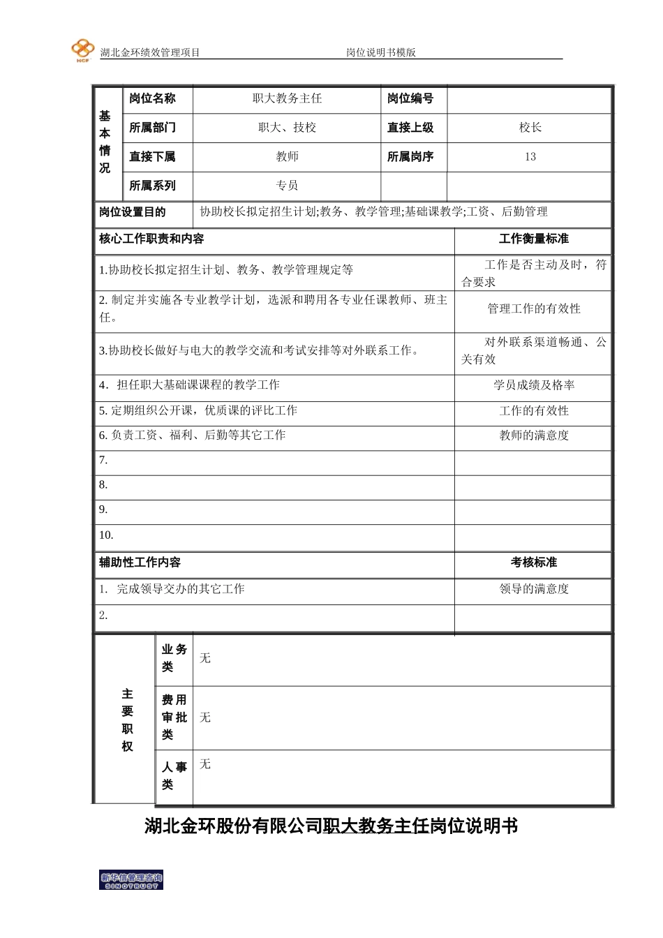 职大教务主任岗位说明书.doc_第1页