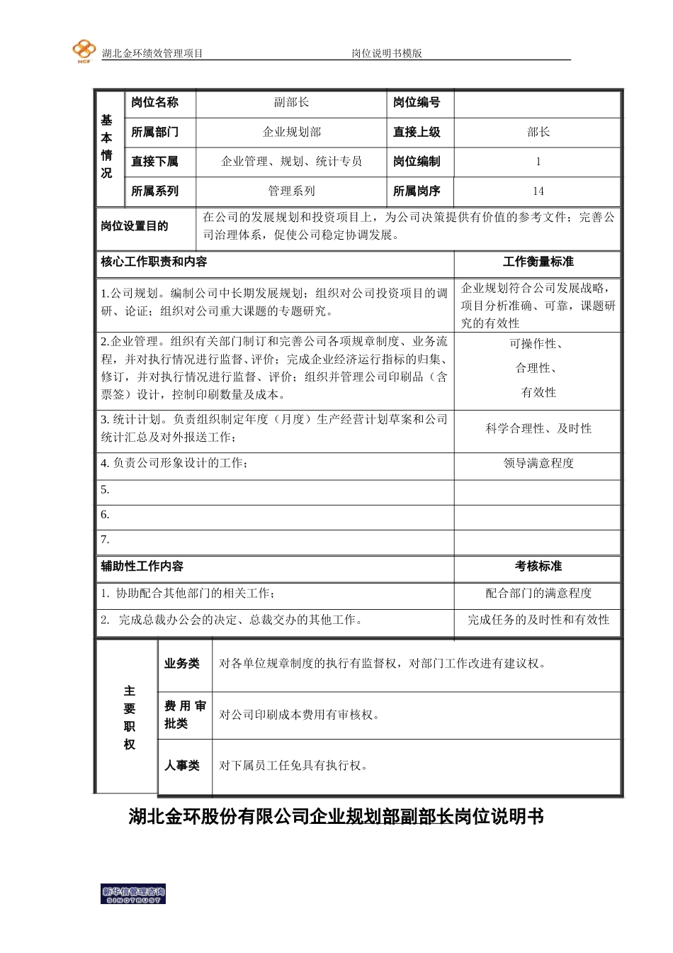 副部长岗位说明书.doc_第1页