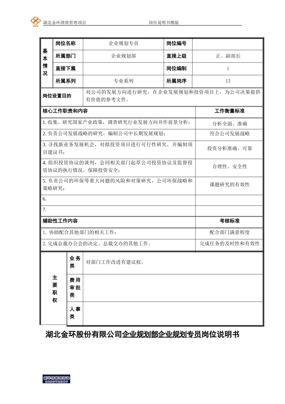企业规划专员岗位说明书.doc_第1页