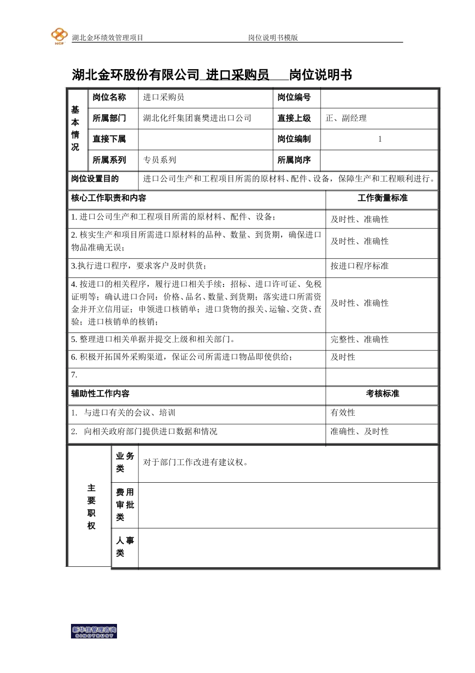 进口采购员岗位说明书.doc_第1页