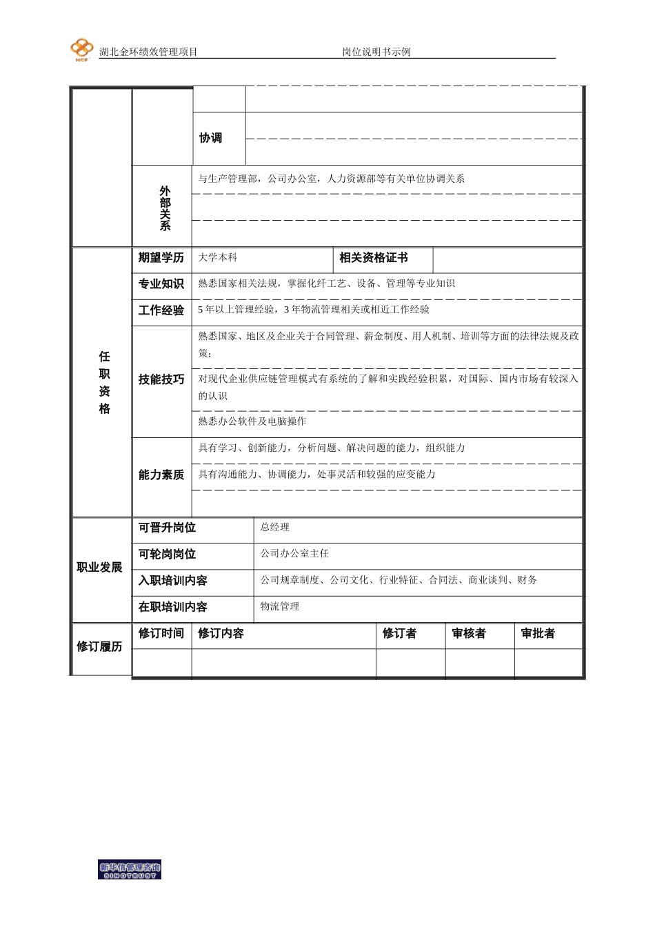 副 总经理.doc_第2页