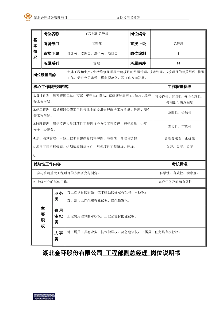 工程部副总经理 岗位说明书.doc_第1页