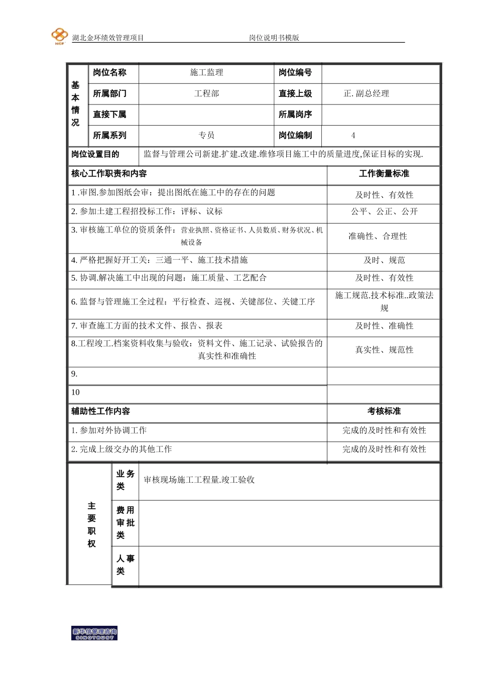 工程部——监理岗位说明书.doc_第1页