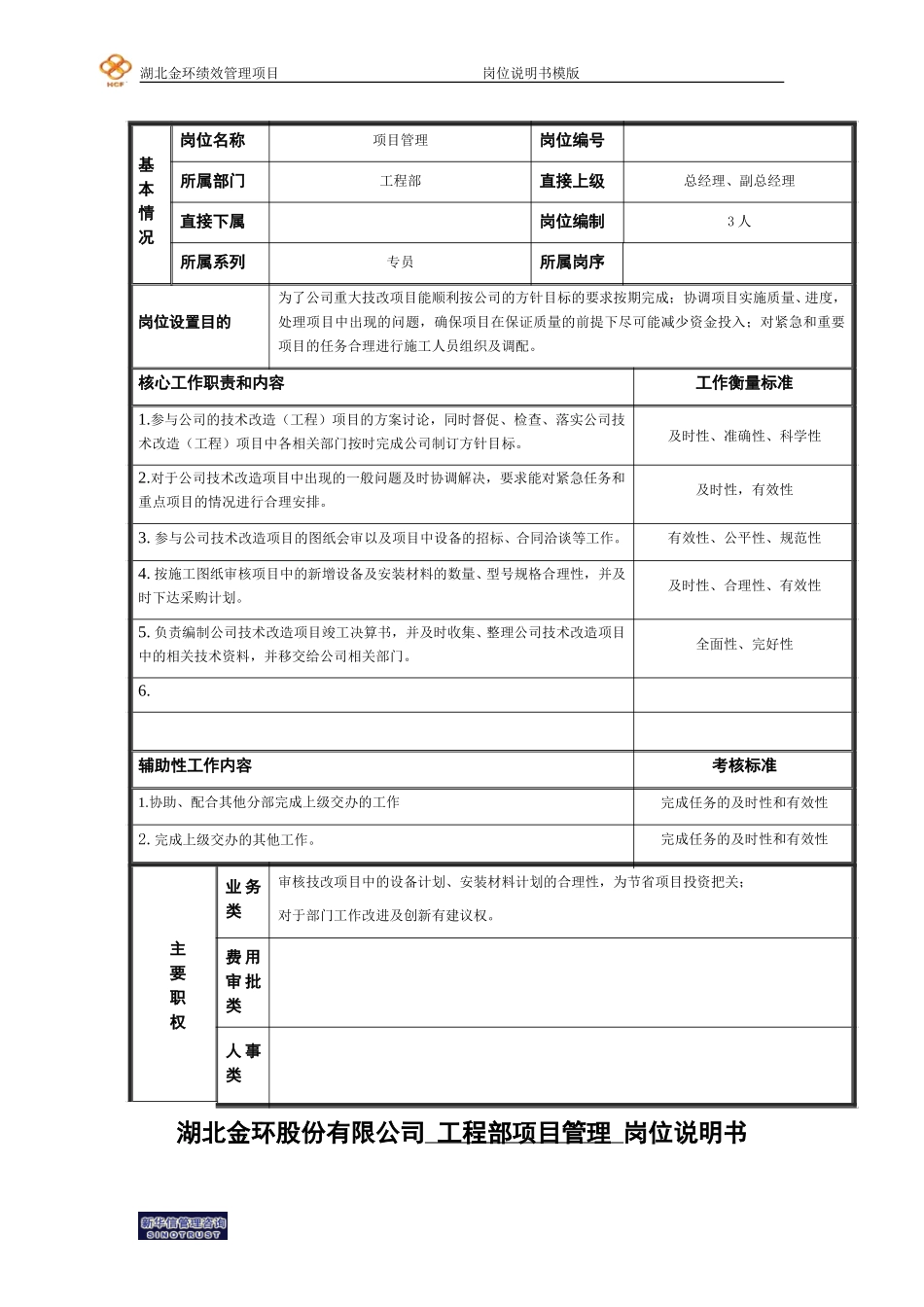工程部——项目管理岗位说明书.doc_第1页