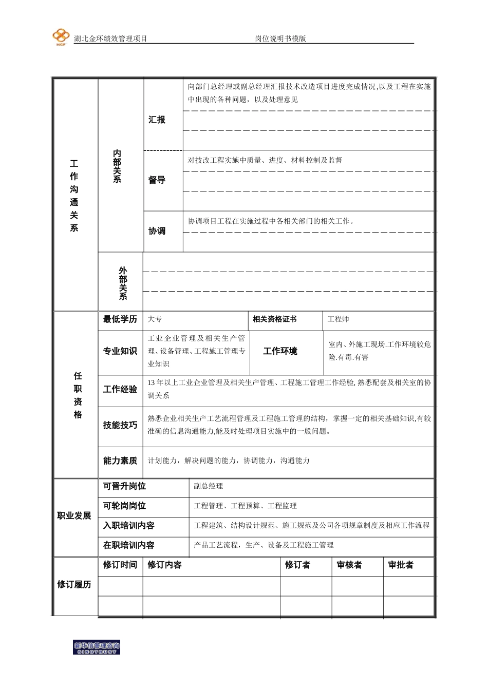 工程部——项目管理岗位说明书.doc_第2页