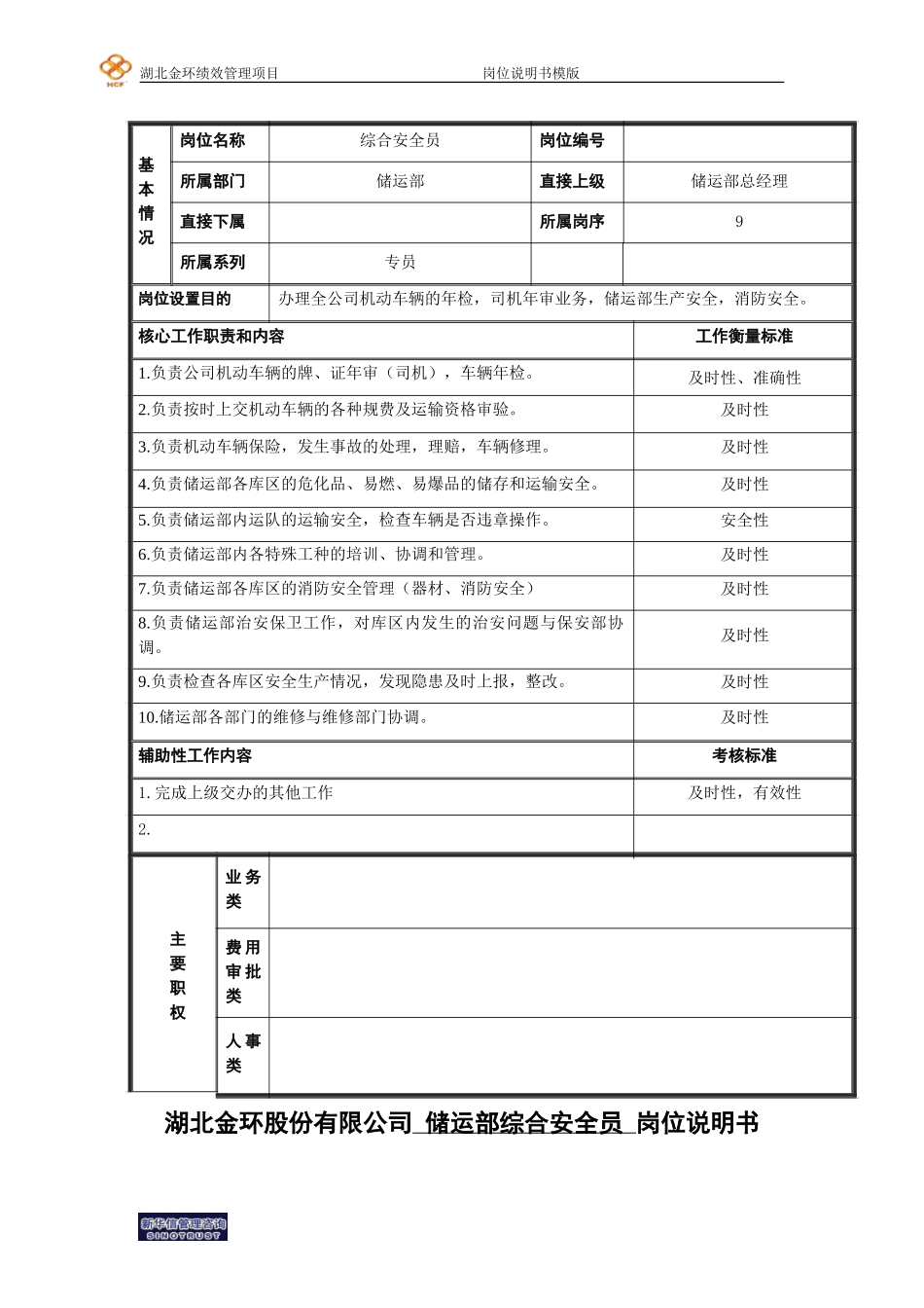 安全员岗位说明书.doc_第1页