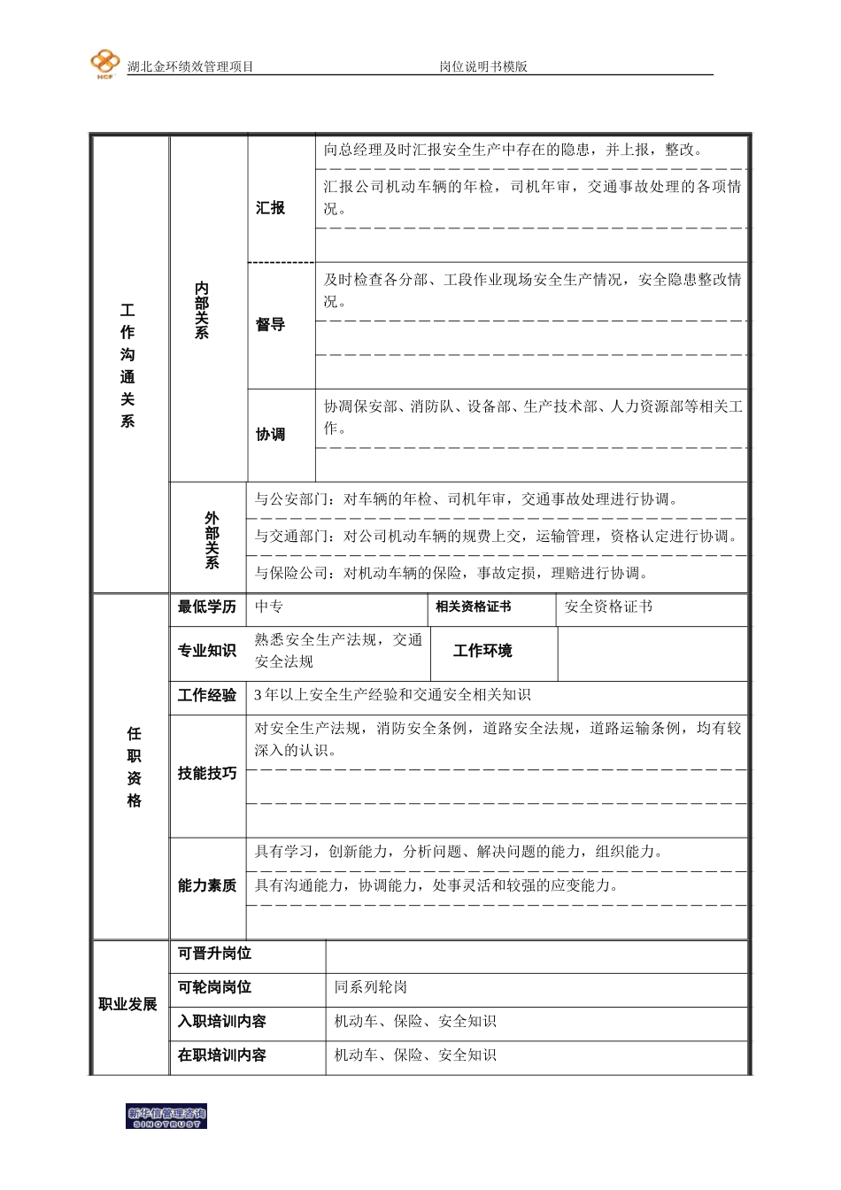 安全员岗位说明书.doc_第2页
