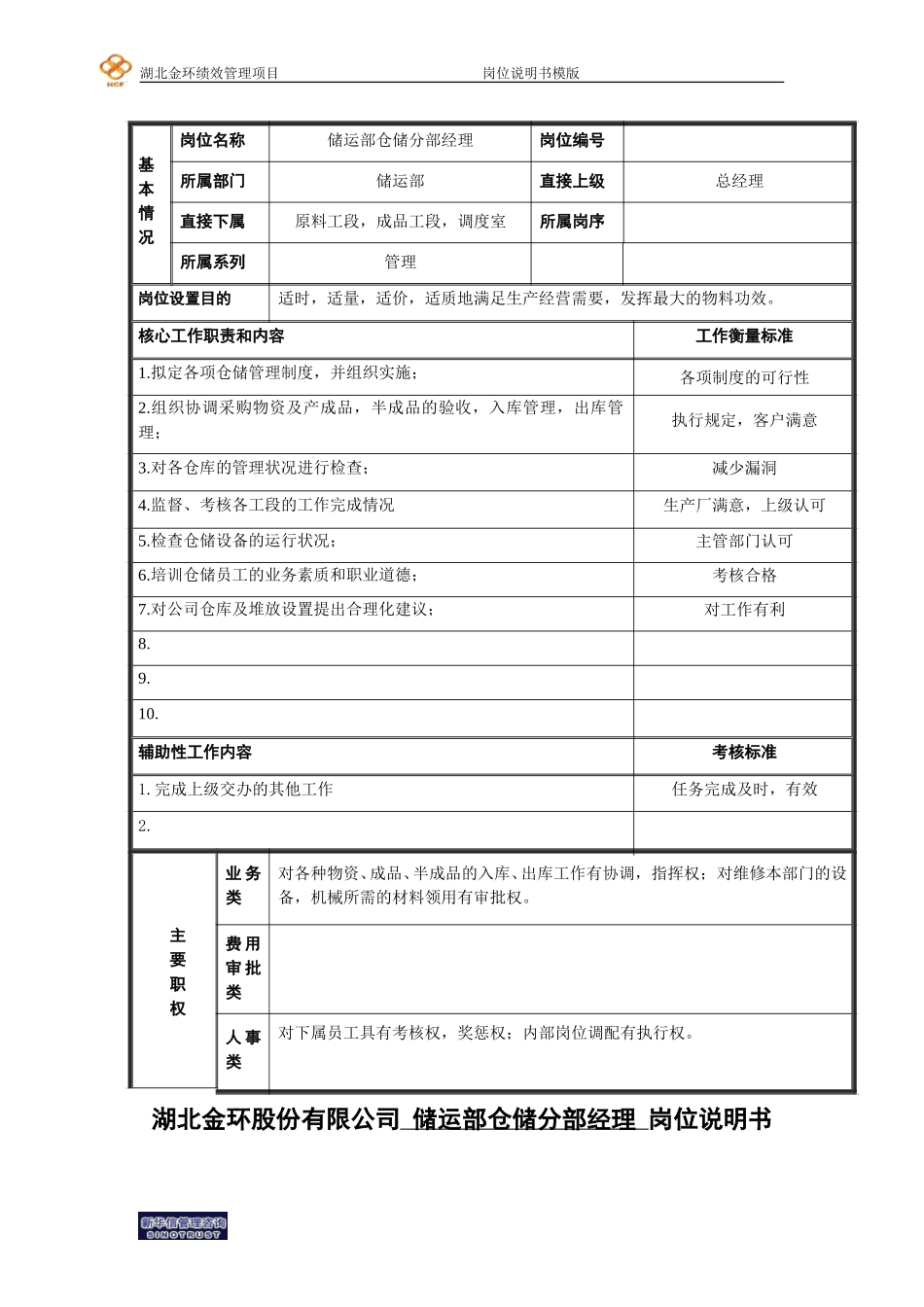 仓储分部经理 岗位说明书.doc_第1页