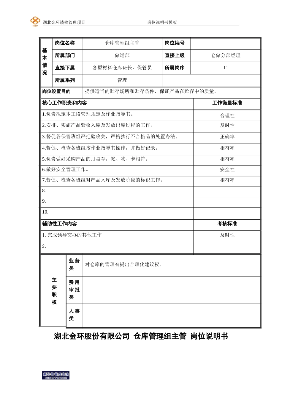 仓库管理组主管 岗位说明书.doc_第1页