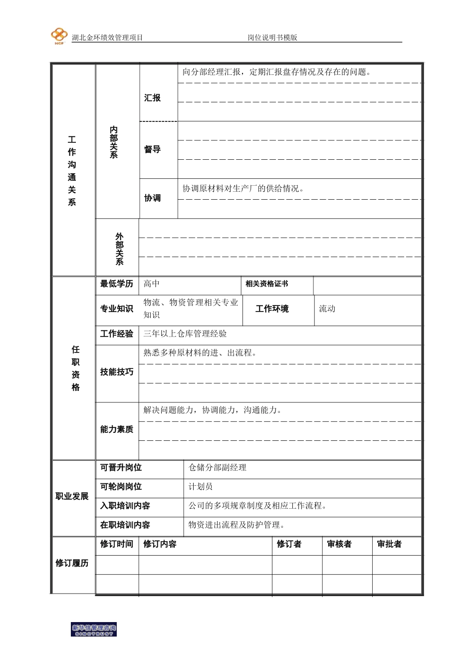 仓库管理组主管 岗位说明书.doc_第2页
