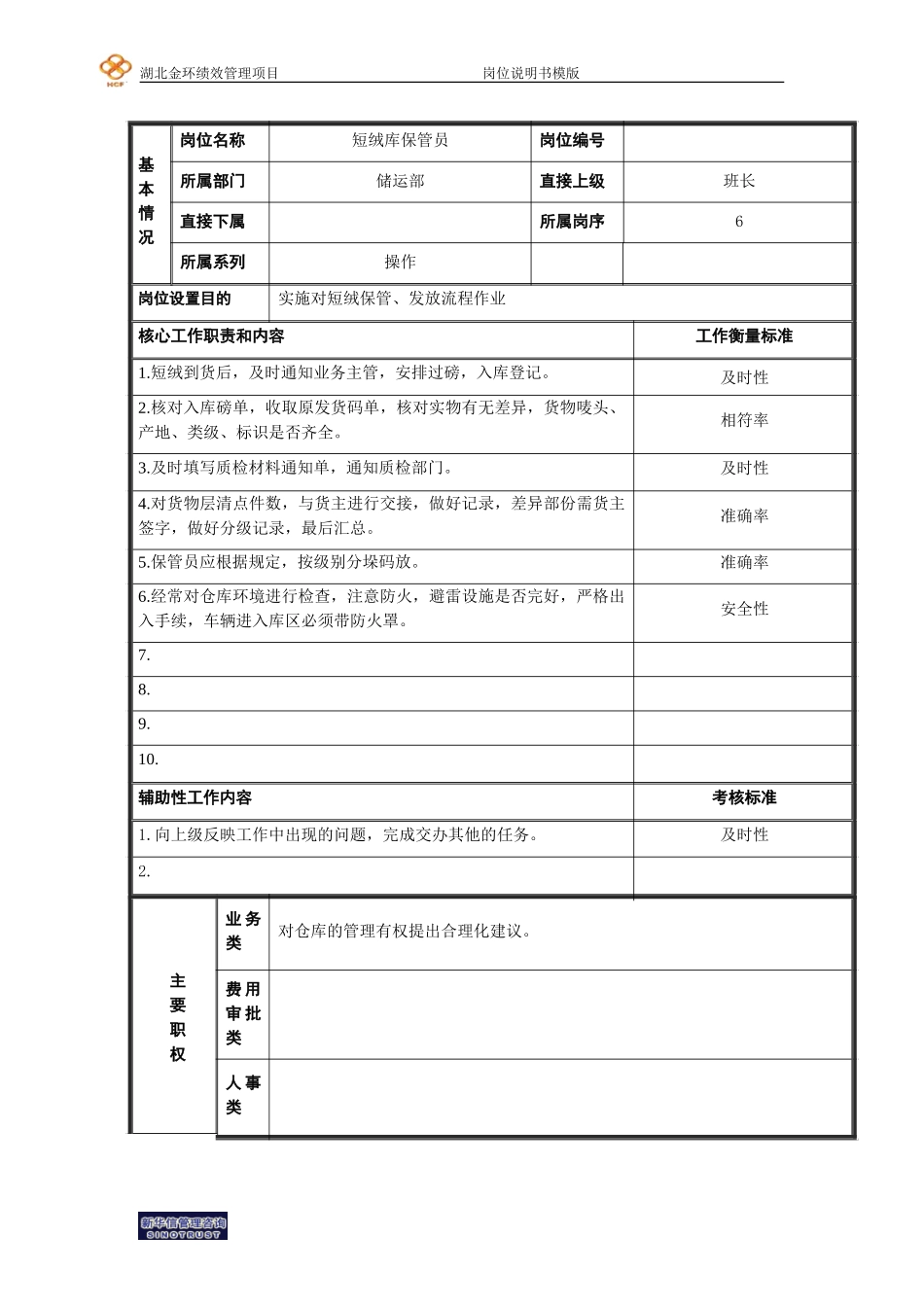 短绒库保管员岗位说明书.doc_第1页