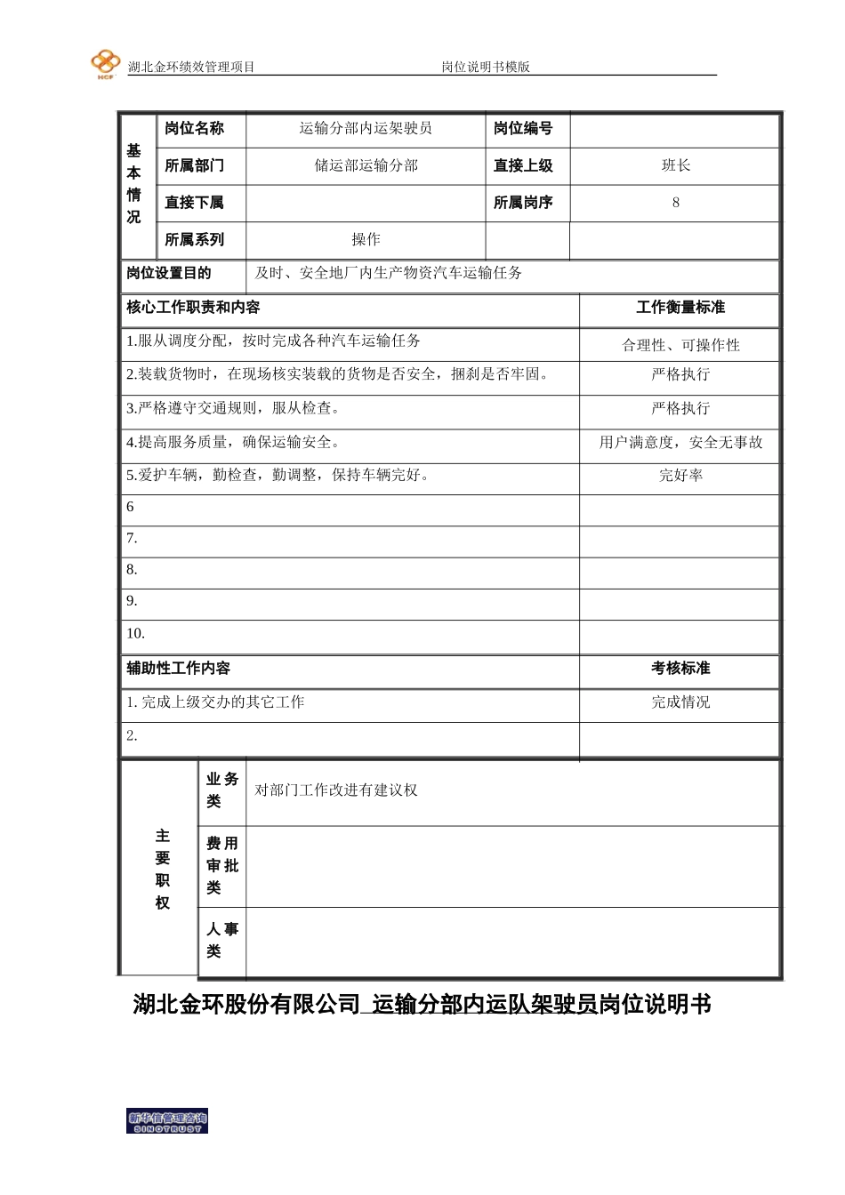 岗位说明书1.doc_第1页