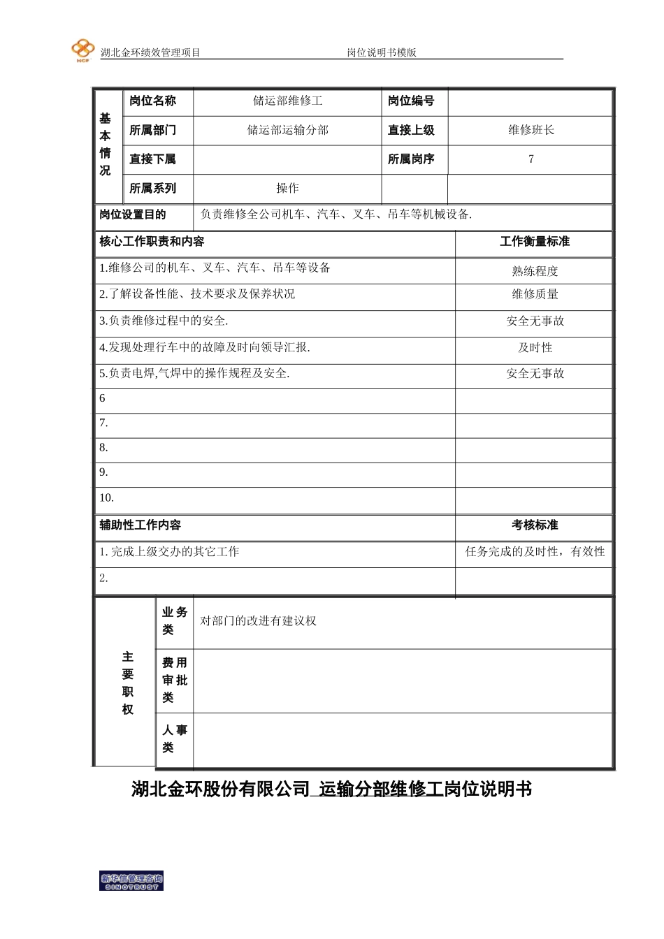 岗位说明书2.doc_第1页