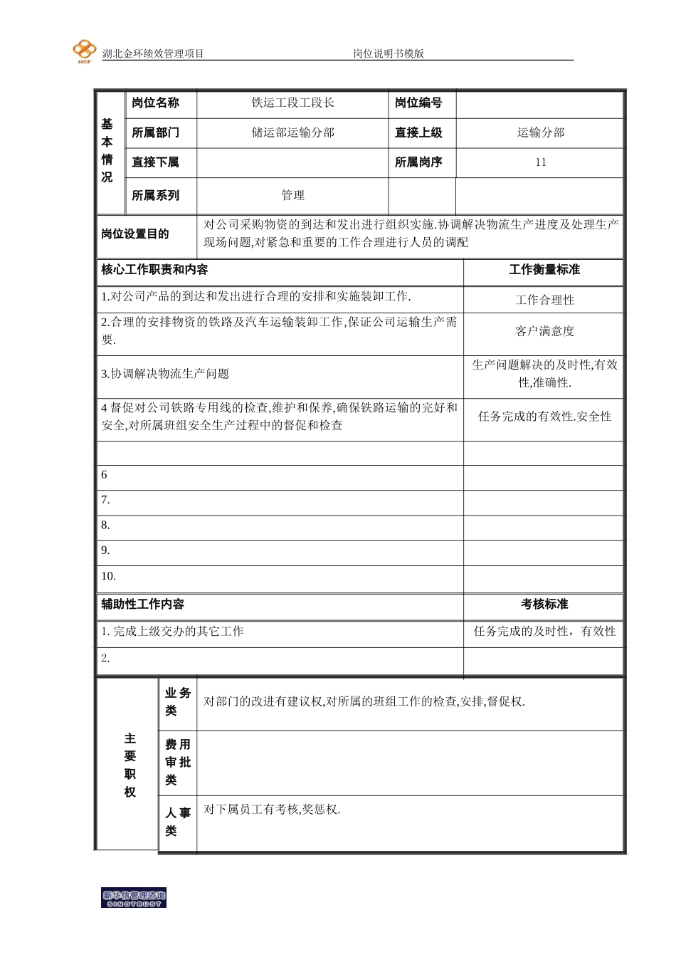 岗位说明书3.doc_第1页