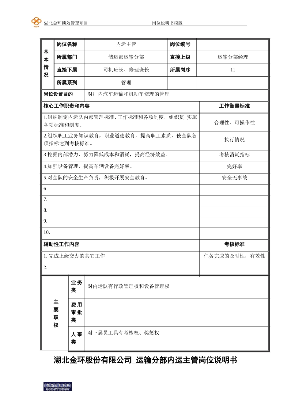 岗位说明书4.doc_第1页