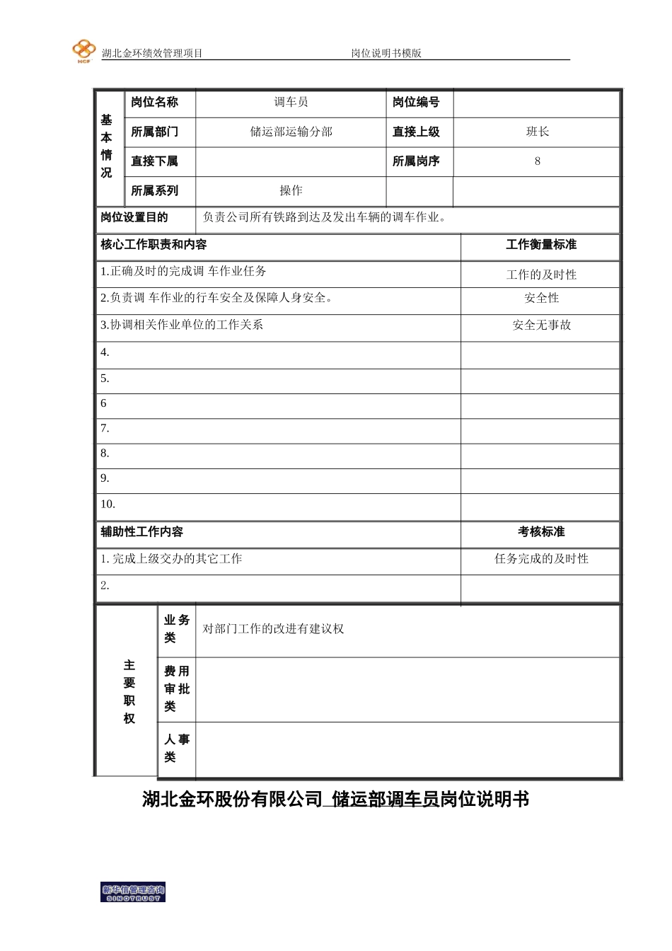 岗位说明书5.doc_第1页