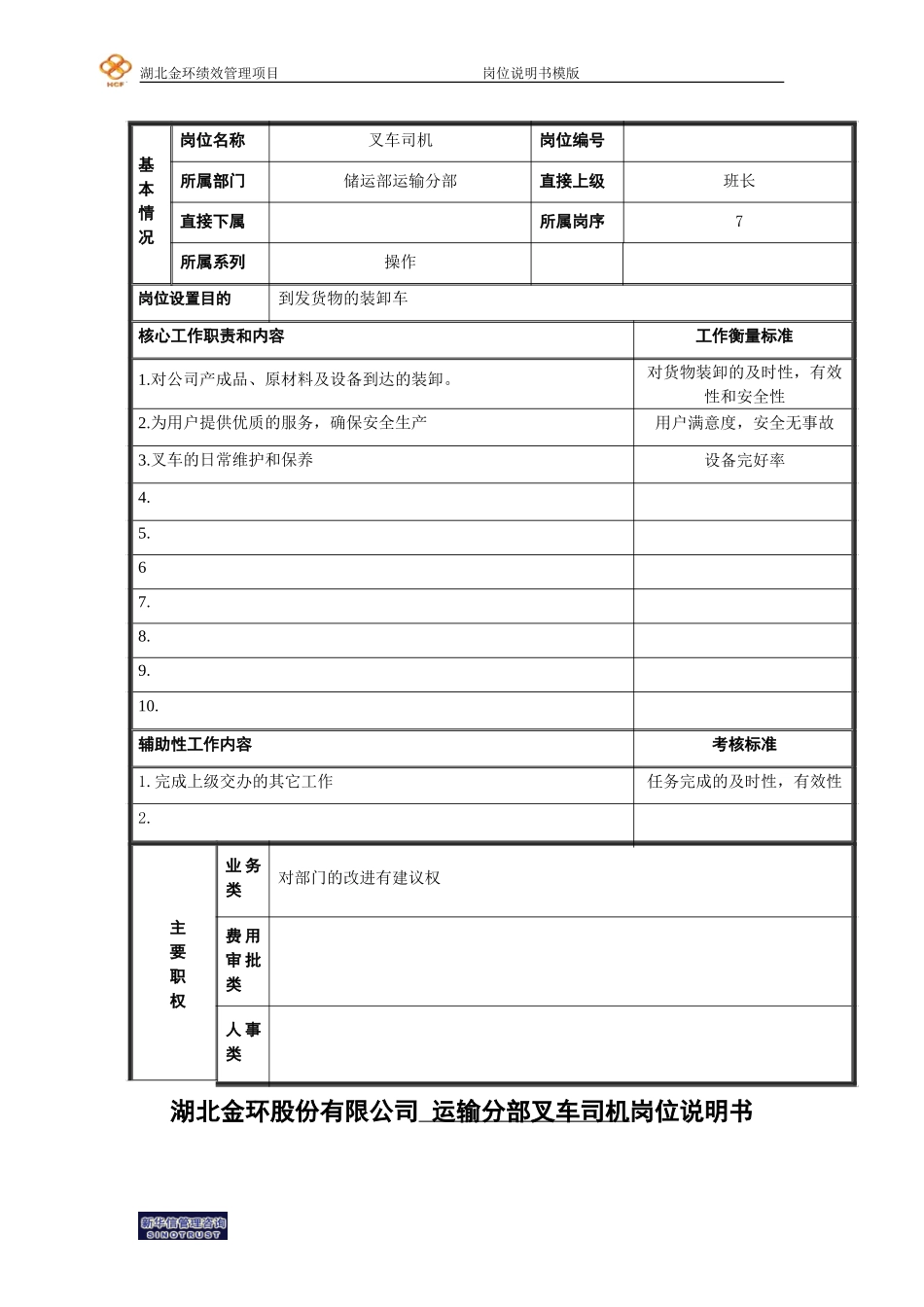 岗位说明书8.doc_第1页