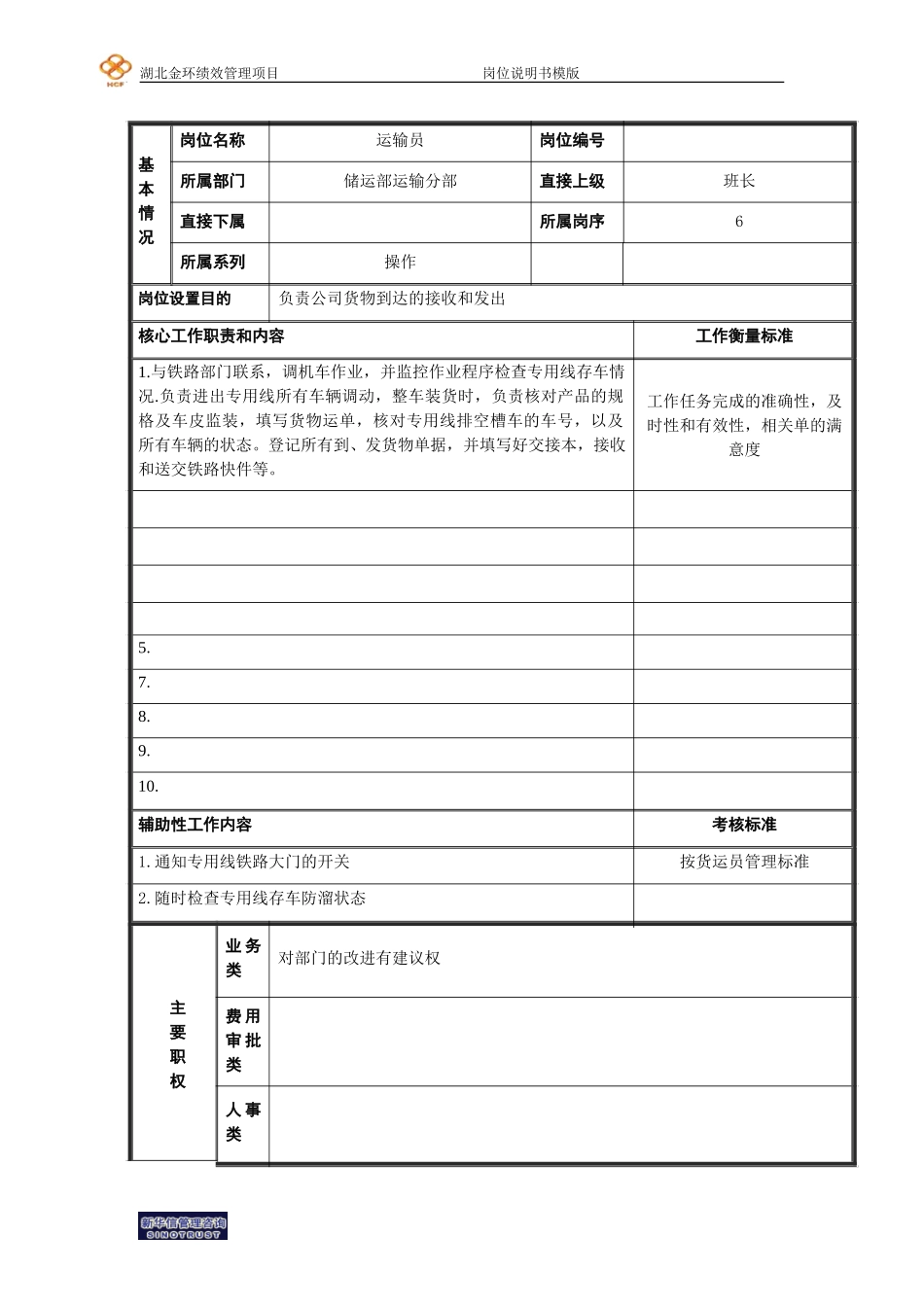 岗位说明书10.doc_第1页
