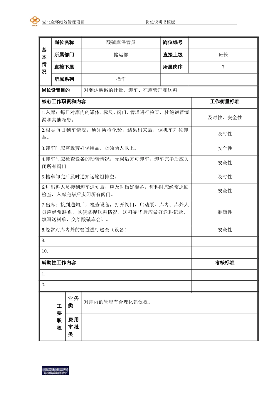 酸碱库保管员岗位说明书.doc_第1页
