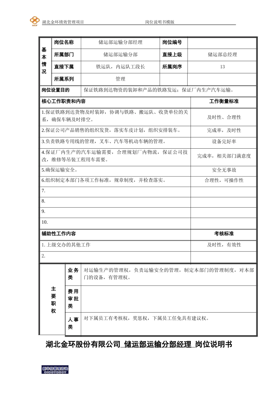 运输分部经理岗位说明书.doc_第1页