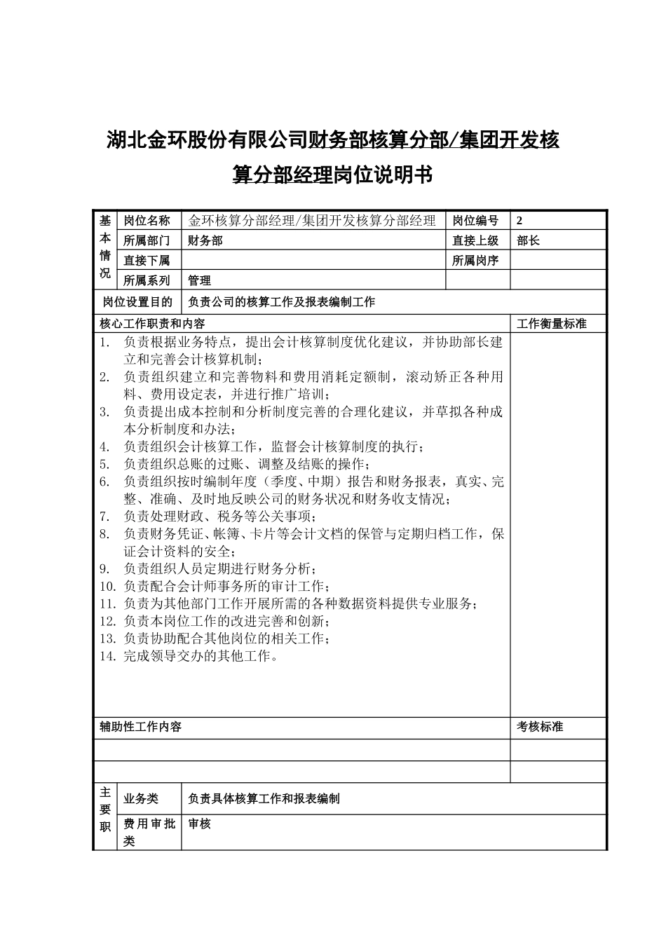 财务部岗位说明书.doc_第1页